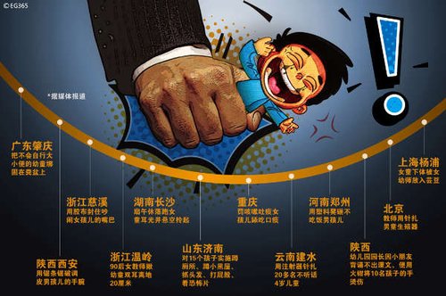 内地近年来被曝光的虐童事件一览。