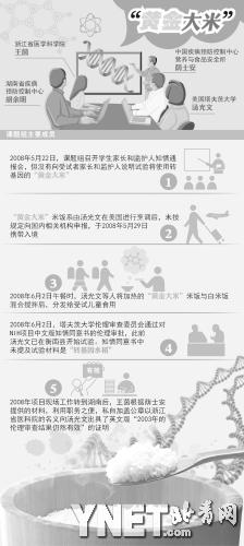 黄金大米