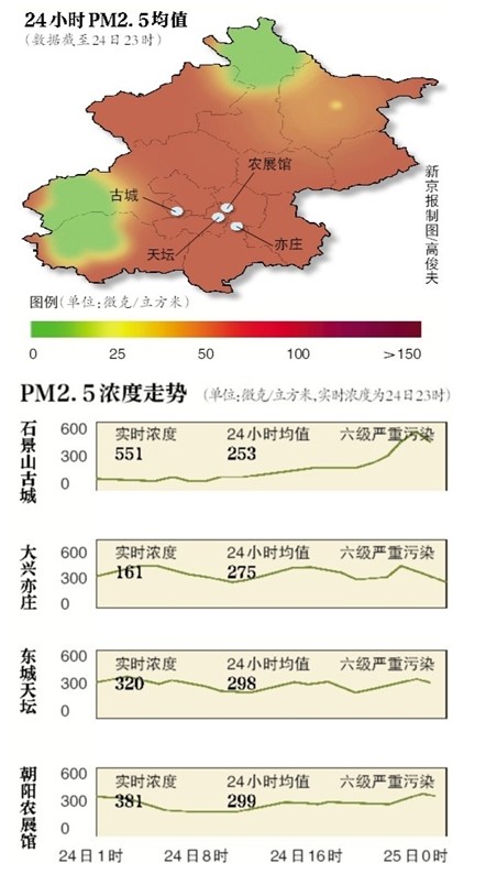 北京PM2.5均值
