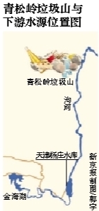 青松岭垃圾山威胁下游水源