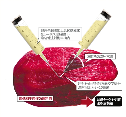 牛肉