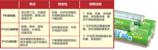 表格
