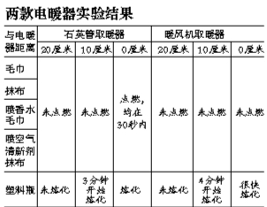 实验结果