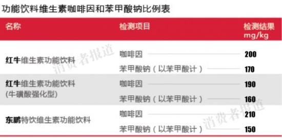 红牛等功能饮料被指含二类精神药物